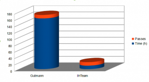 gutmann_vs_ihteam